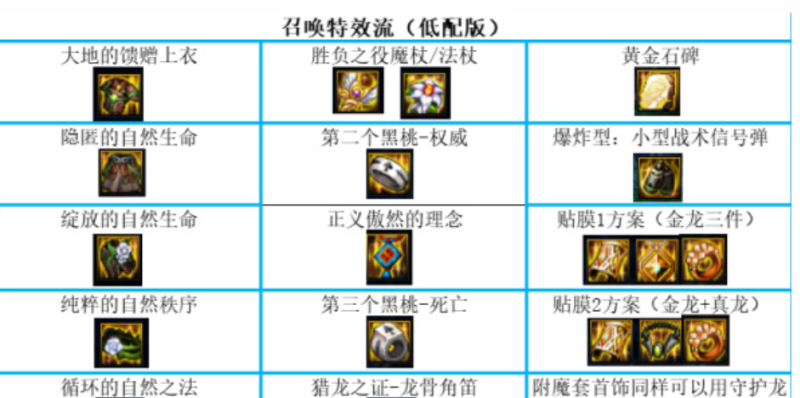 地下城与勇士低配版附魔,地下城与勇士低配版附魔 - 小牛游戏