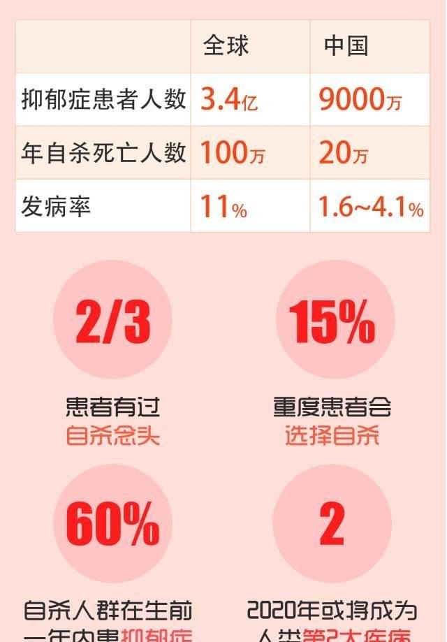 心理抑郁怎么办,心理抑郁怎么办