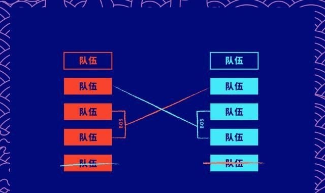 ti12胜者组和败者组有什么区别,dota2 ti赛制 - 小牛游戏