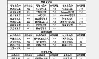 汽车点火开关的START、ON、ACC、LOCK四个挡位表示什么，启动用英语怎么说 - 宝贝英语