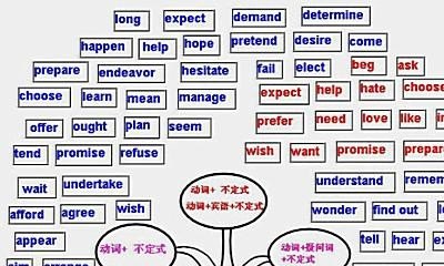 零起步学英语语法篇,如何零基础学英语语法教程 - 宝贝英语