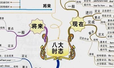 零起步学英语语法篇,如何零基础学英语语法教程 - 宝贝英语