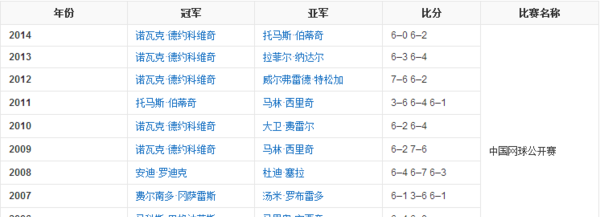 中国足球队员名单排名，中国历史上最顶级球员排行 - 华夏历史