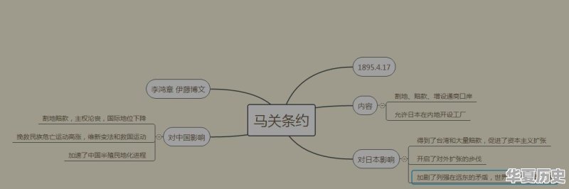 高中历史不会背诵，总是记不住，怎么办 - 华夏历史