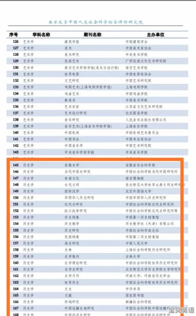 英国有哪些好大学