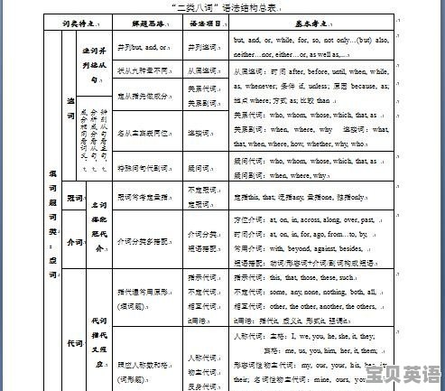 1988英语语法