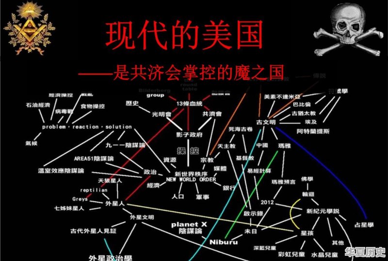 在历史上共济会是否真的存在呢 - 华夏历史