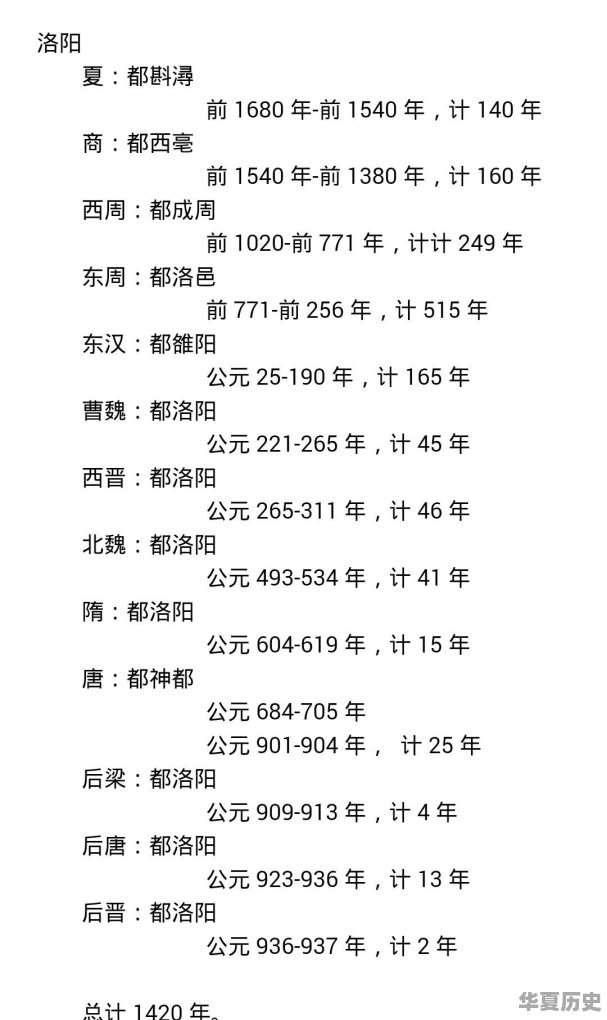 中国历史上建都最早、朝代最多、历时最长的城市是哪个