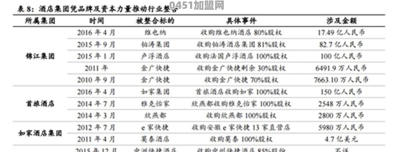 中国的连锁酒店都有哪些