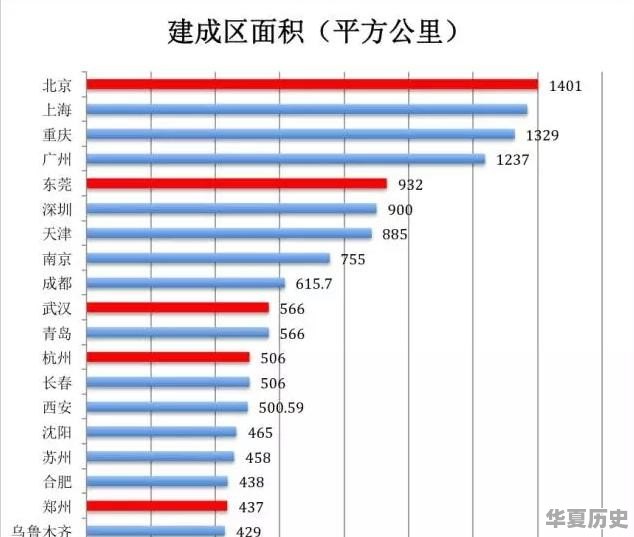 中国最大的省会是哪个城市 - 华夏历史