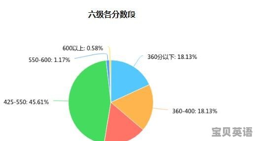大学英语六级比起英语四级难度大多少