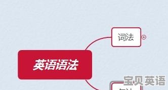 英语语法代