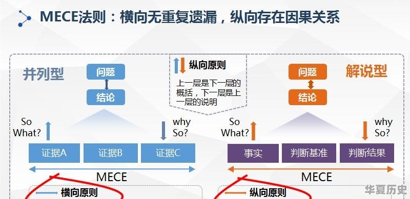 如果让你推荐2022必读十本书，你会推荐什么呢 - 华夏历史