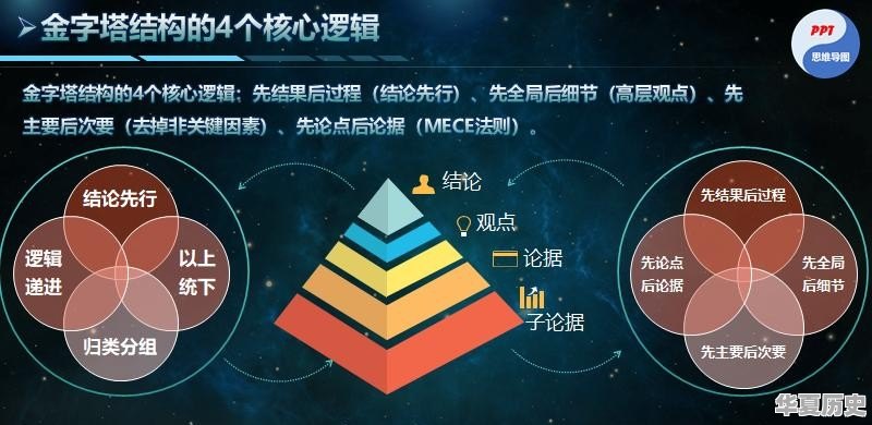 如果让你推荐2022必读十本书，你会推荐什么呢 - 华夏历史