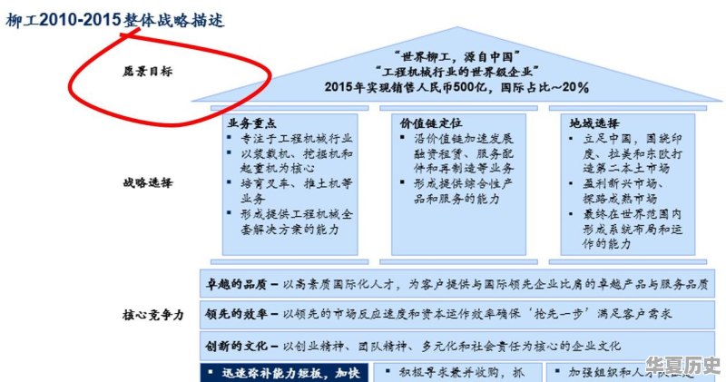如果让你推荐2022必读十本书，你会推荐什么呢 - 华夏历史