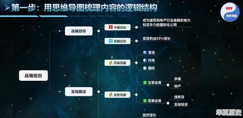 如果让你推荐2022必读十本书，你会推荐什么呢 - 华夏历史