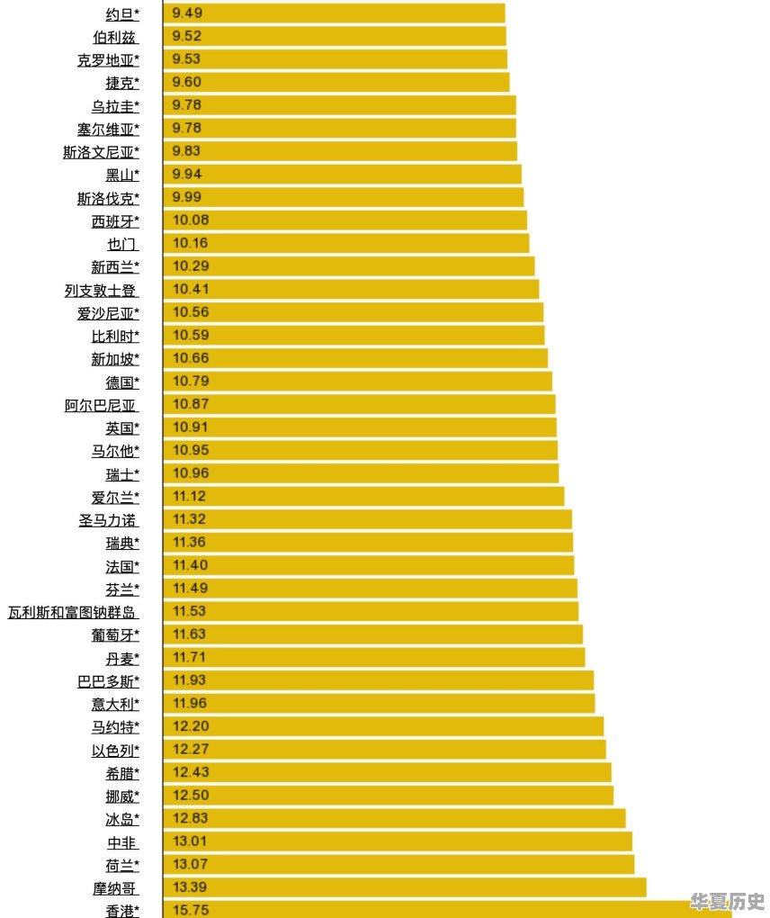 各国的汽油价格多少，请各位道友帮忙集齐 - 华夏历史