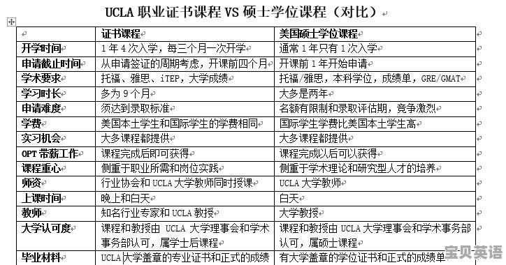 雅思托福怎么考大专 - 宝贝英语