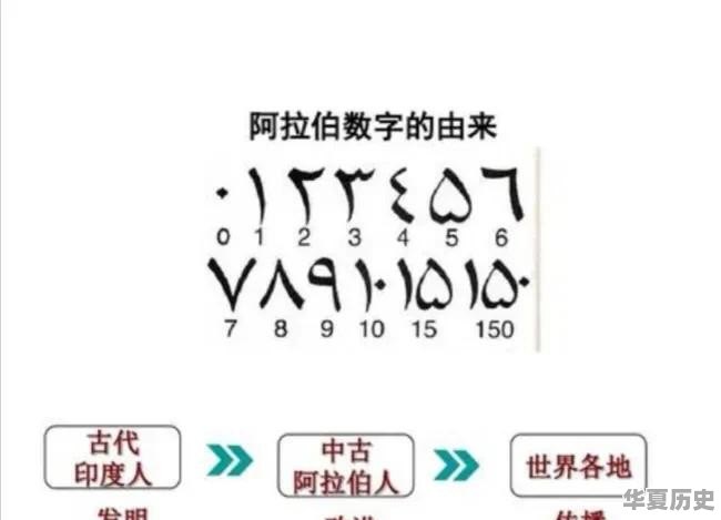 英语是怎么被发明的 - 华夏历史