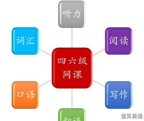 大学英语六级视频课百度云 - 宝贝英语