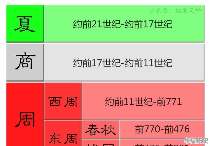 中国有多少个古代王朝 - 华夏历史