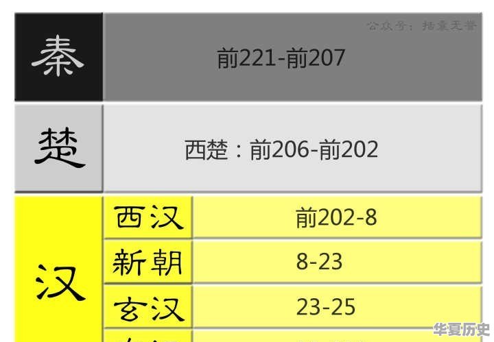 中国有多少个古代王朝 - 华夏历史
