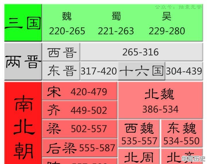 中国有多少个古代王朝 - 华夏历史