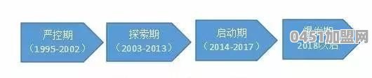 成人无人售货如何加盟