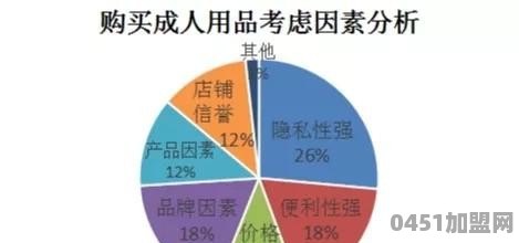 成人无人售货如何加盟