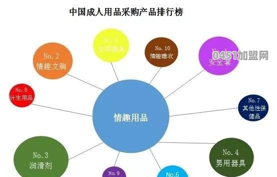 成人无人售货如何加盟