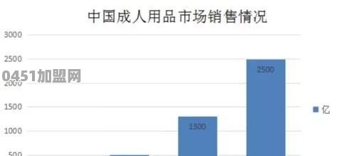 成人无人售货如何加盟