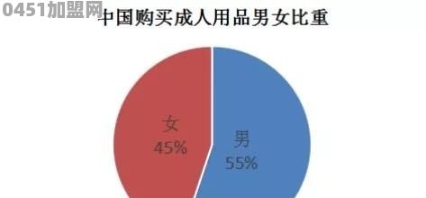 成人无人售货如何加盟