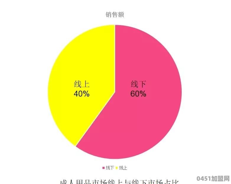 成人无人售货如何加盟