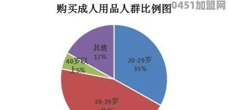 成人无人售货如何加盟