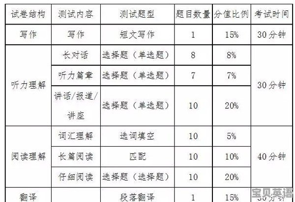 本科生同时法考和英语六级 - 宝贝英语