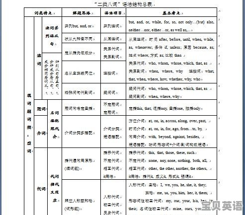英语语法卡壳