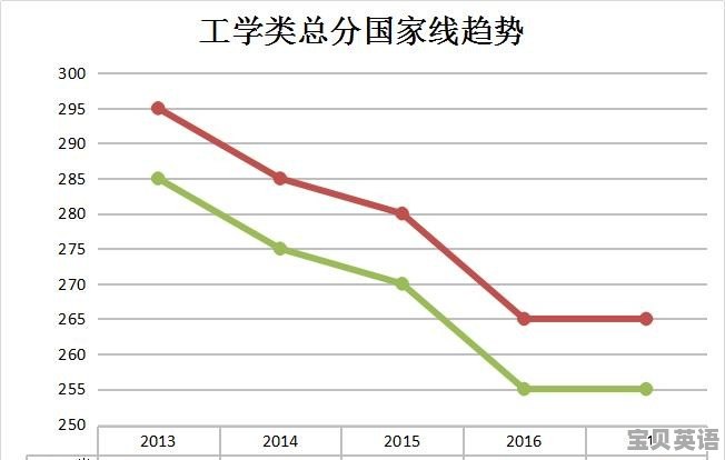电子与通信工程专硕工学考273分 能进重庆邮电大学复试吗