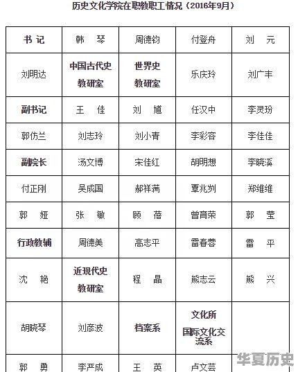 湖北大学历史学怎样