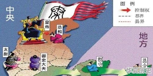 中国历史上第一个封建王朝 - 华夏历史