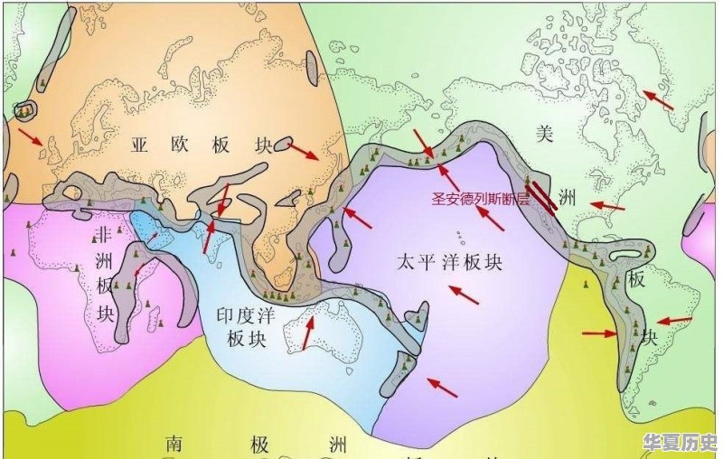 以新能源和汽车为例，历史上的高位板块见顶有什么规律 - 华夏历史