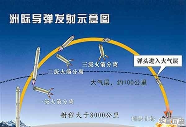哪个国家最先发明了导弹 - 华夏历史