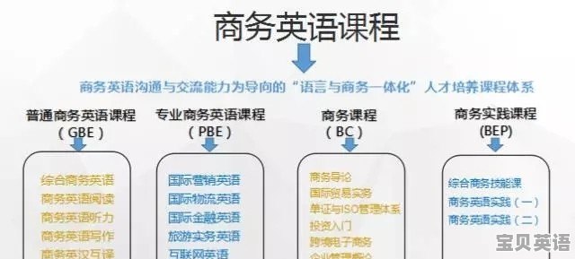 请问上海商学院怎么样 - 宝贝英语