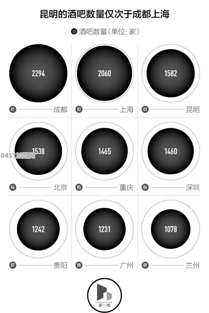 中国夜生活最发达的城市是哪里