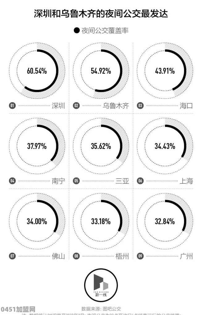 中国夜生活最发达的城市是哪里