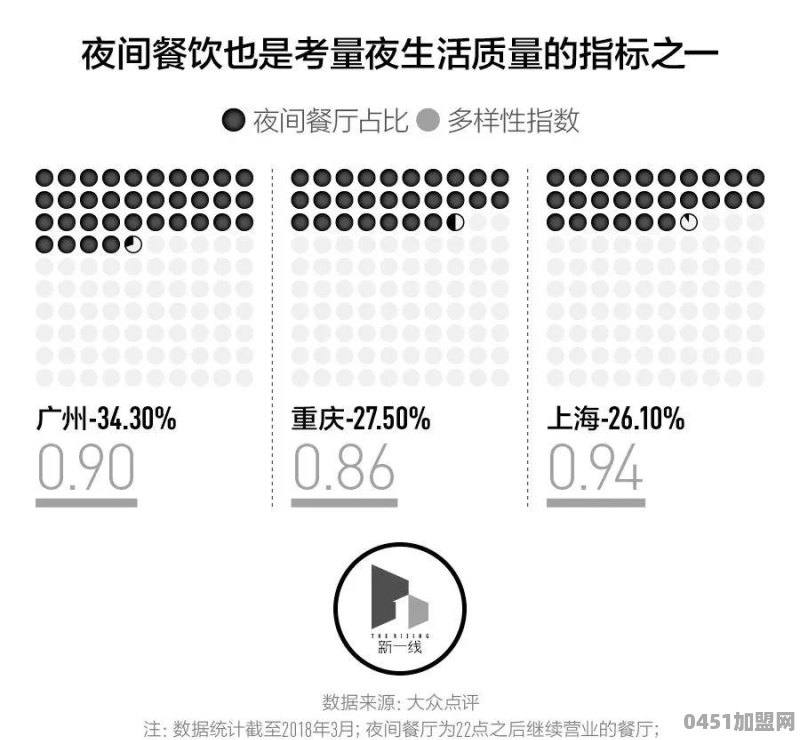 中国夜生活最发达的城市是哪里