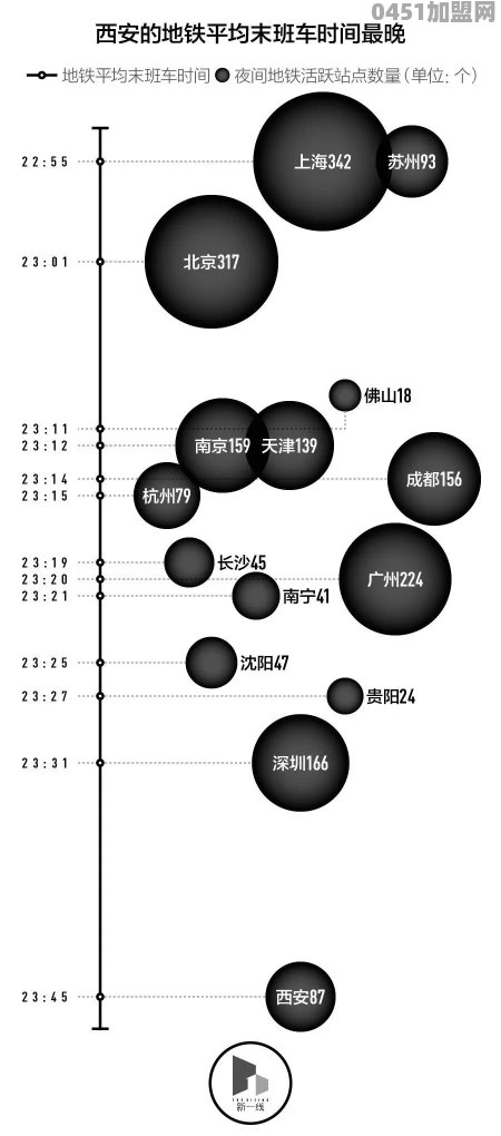 中国夜生活最发达的城市是哪里