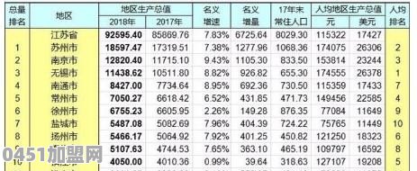 江苏苏北发展怎么样？富裕吗