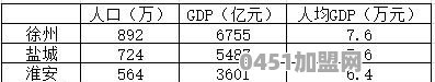 江苏苏北发展怎么样？富裕吗