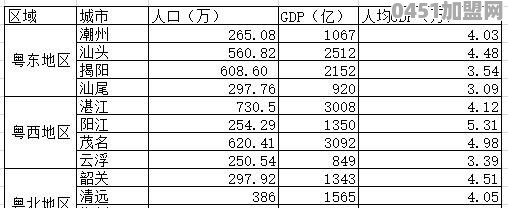 江苏苏北发展怎么样？富裕吗