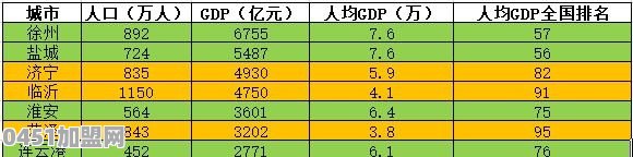 江苏苏北发展怎么样？富裕吗